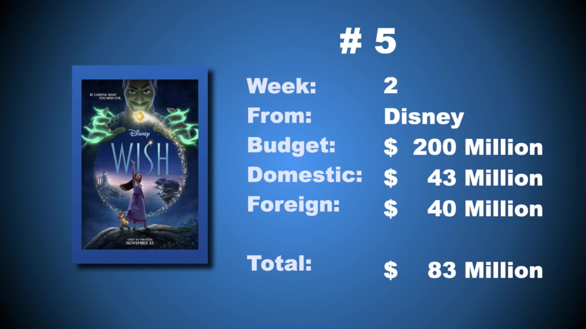 Thumbnail image for Smart Movie Show
