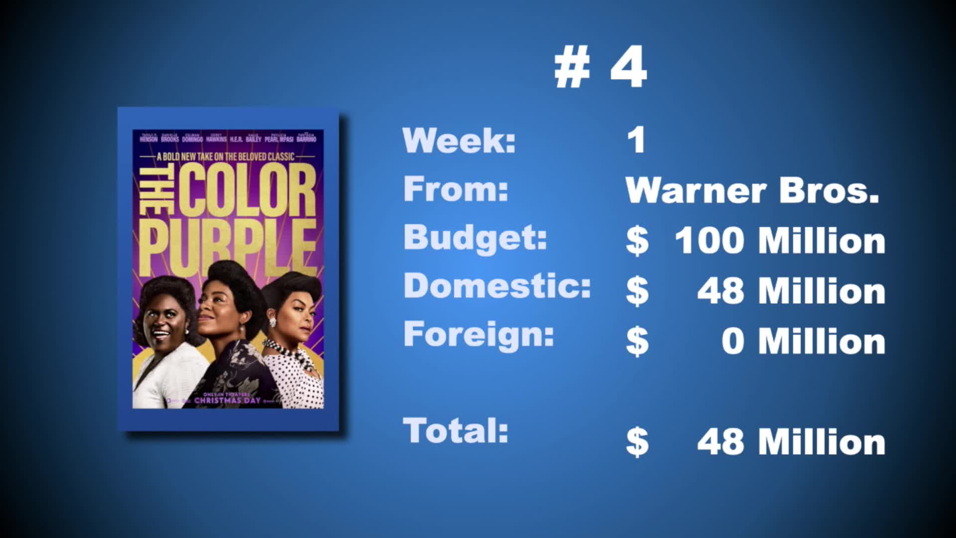 Thumbnail image for Smart Movie Show