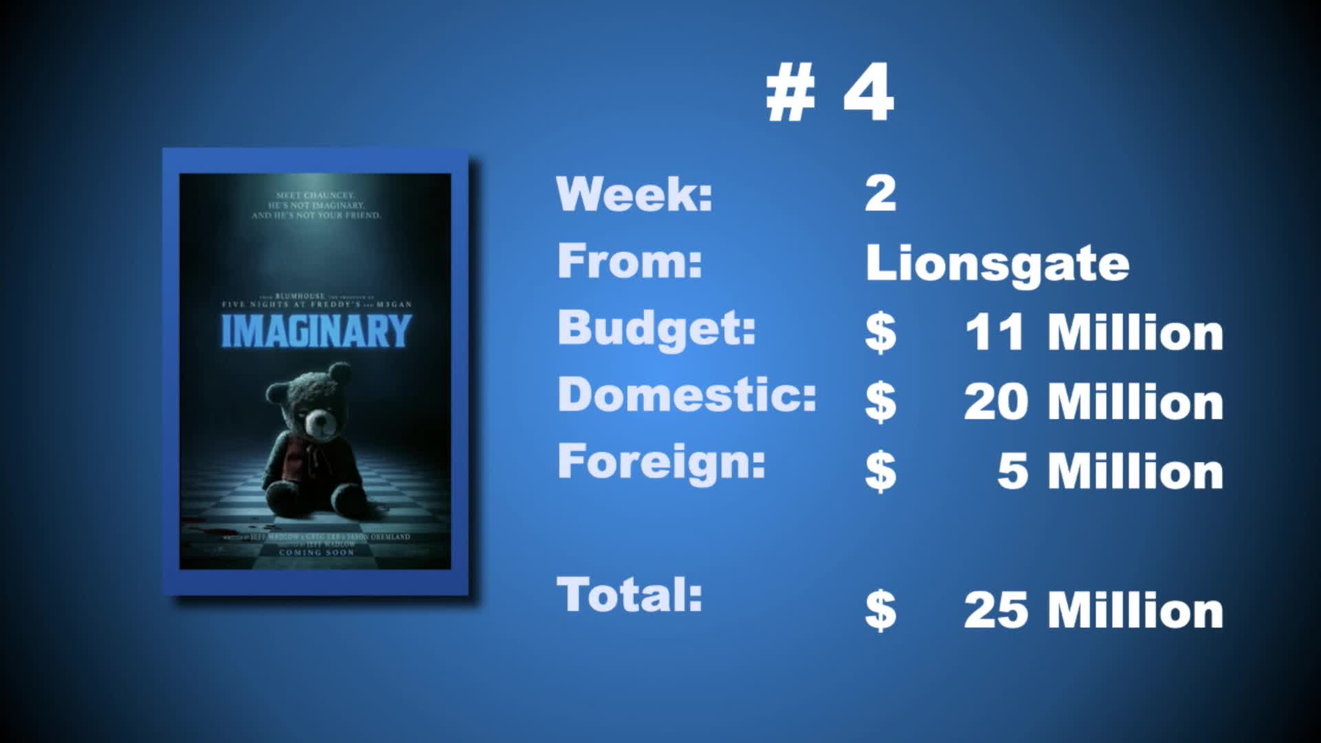 Thumbnail image for Smart Movie Show